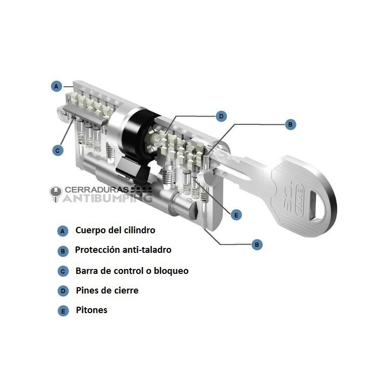 Bombín EVVA ICS - 5 llaves (Perfil Europeo)