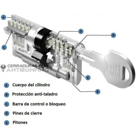 Bombín EVVA ICS - 5 llaves (Perfil Europeo)