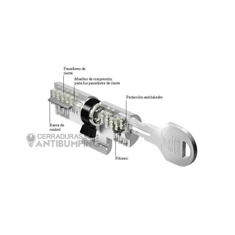 Bombin EVVA ICS para Ezcurra SEA23