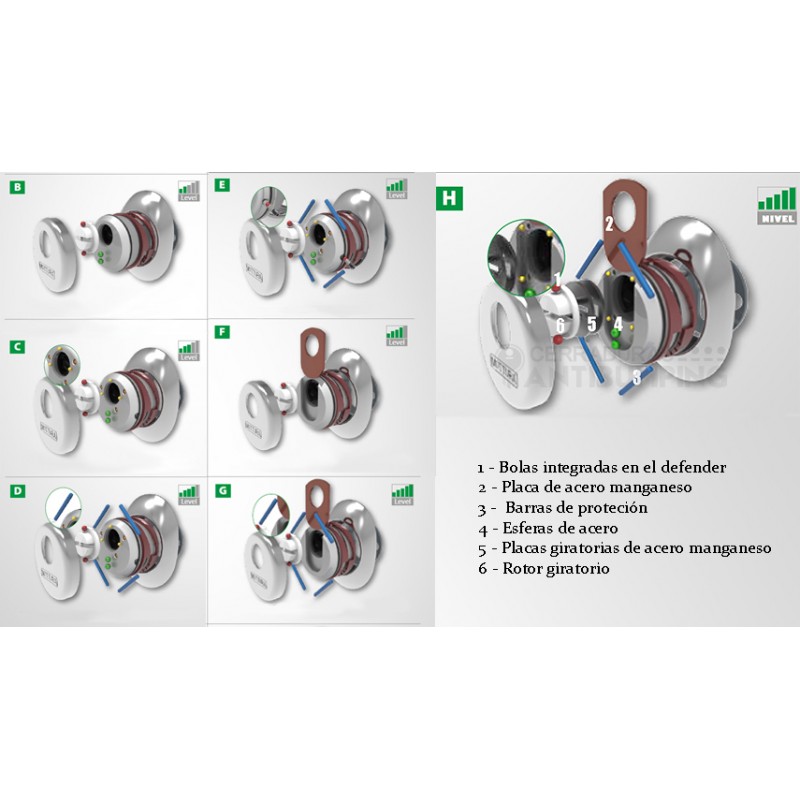 Defender DF09 de Mottura - Escudo de Seguridad
