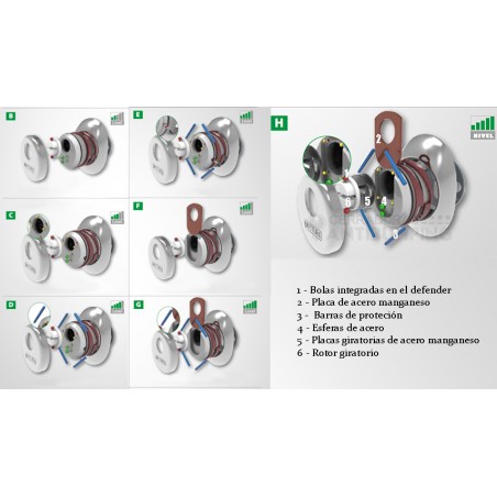 Defender DF09 de Mottura - Escudo de Seguridad