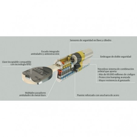 Bombin TESA ALTA SEGURIDAD TESA TK100 Bombin TESA ALTA SEGURIDAD TESA TK100